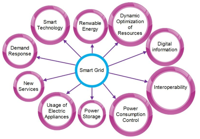 A T-SYSTEMS ÉS A DIGITÁLIS FEJLESZTÉSI KÖZPONT KUTATÁSI TERVEI.png